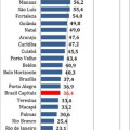 Mapa da violência 2013 aponta Maceió como a capital mais violenta Mapa da violência 2013 aponta Maceió como a capital mais violenta