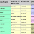 Brasil tem mais de 200 milhões de habitantes, segundo IBGE Brasil tem mais de 200 milhões de habitantes, segundo IBGE
