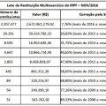 Receita Federal libera hoje lote de restituição do Imposto de Renda Receita Federal libera hoje lote de restituição do Imposto de Renda